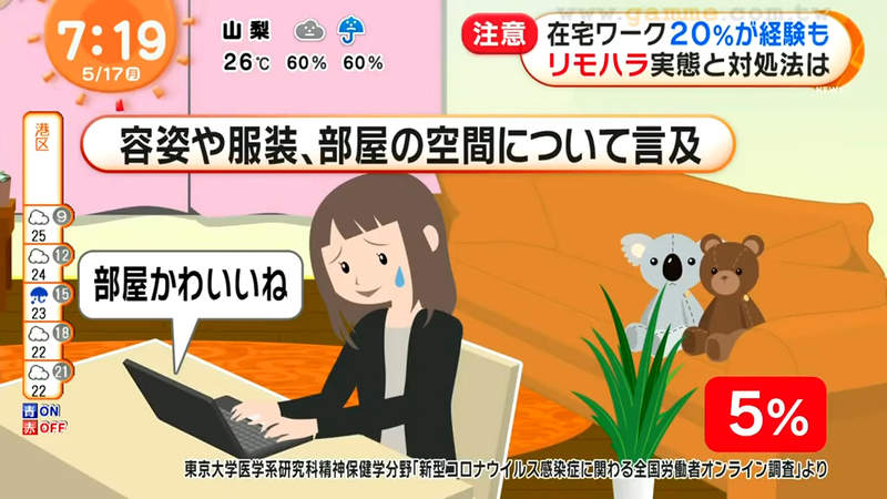 《職場遠端騷擾問題》在家工作的壓力比去公司還要大？房間布置被關注感覺超討厭