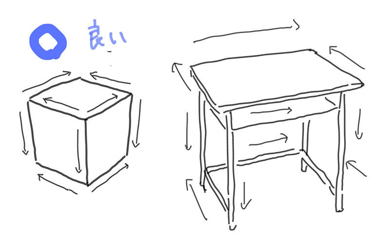 《四邊形畫不好的理由》學過漢字的人容易陷入的困境 不自覺只會照著「口」的筆順畫? 《四邊形畫不好的理由》學過漢字的人容易陷入的困境 不自覺只會照著「口」的筆順畫?
