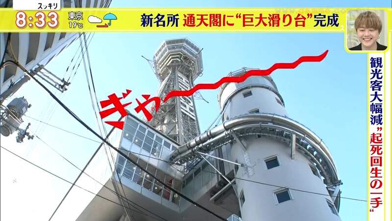 《日本大阪最新尖叫景點》通天閣打造22公尺高巨大溜滑梯 盼望觀光業從疫情低潮起死回生 《日本大阪最新尖叫景點》通天閣打造22公尺高巨大溜滑梯 盼望觀光業從疫情低潮起死回生