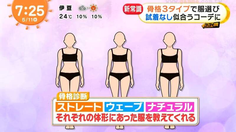 《UNIQLO骨骼診斷APP》為什麼穿起衣服就是沒人家好看?1分鐘幫你掌握自己的身形特徵  《UNIQLO骨骼診斷APP》為什麼穿起衣服就是沒人家好看?1分鐘幫你掌握自己的身形特徵