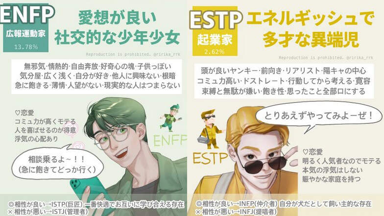 《MBTI診斷 16種類型懶人包》連插圖都跟自己很像這是不是超準XD