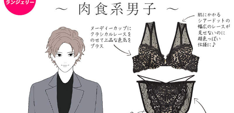 《讓人想歪的內衣廣告》肉食系男子穿著女用內衣？戳中了日本網友們的特殊性癖