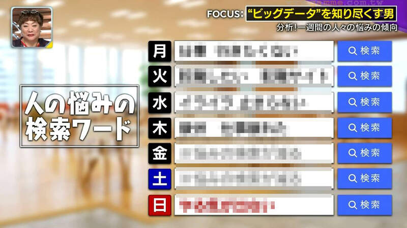 《從搜尋關鍵字分析每天的煩惱》星期二最想轉職?星期四工作最累?各位上班族也感同身受嗎 《從搜尋關鍵字分析每天的煩惱》星期二最想轉職?星期四工作最累?各位上班族也感同身受嗎