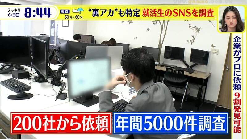 《日本公司肉搜應徵者風潮》事先掌握本性減少炎上風險 分身帳號也逃不過徵信社的法眼