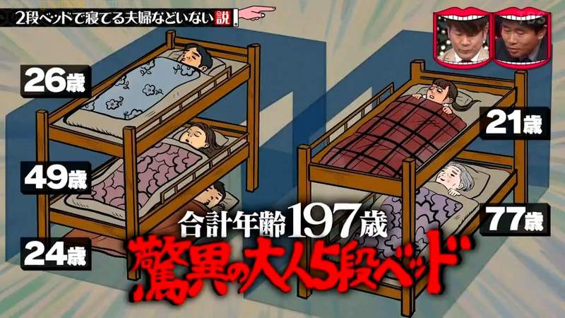 《有夫妻會睡上下舖嗎？》探究成年人睡雙層床的理由 為了節省空間三層床都有人睡