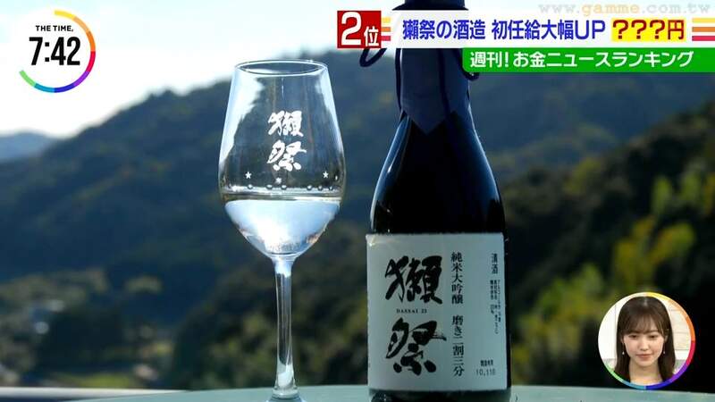 《知名日本酒獺祭大幅調薪》佛心公司宣布大學起薪三級跳 猜猜從21萬日圓提高到多少? 《知名日本酒獺祭大幅調薪》佛心公司宣布大學起薪三級跳 猜猜從21萬日圓提高到多少?