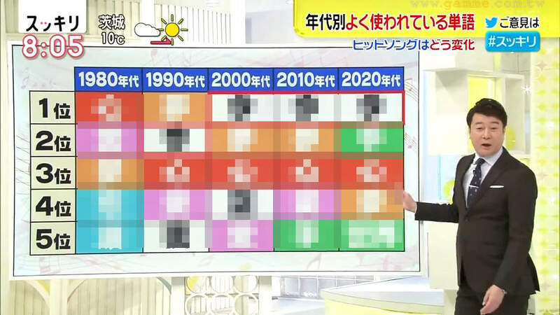 《JPOP歌詞流行研究》人稱代名詞越來越邁向中性化？現代人不像80年代瘋狂戀愛又愛哭