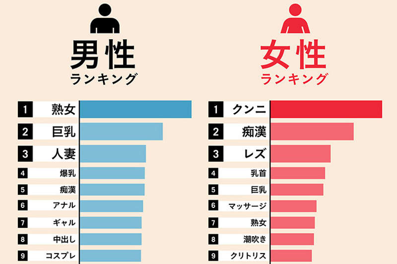 癖好大解析《AV網FANZA公布統計資料》原來女生超級愛看痴漢片……